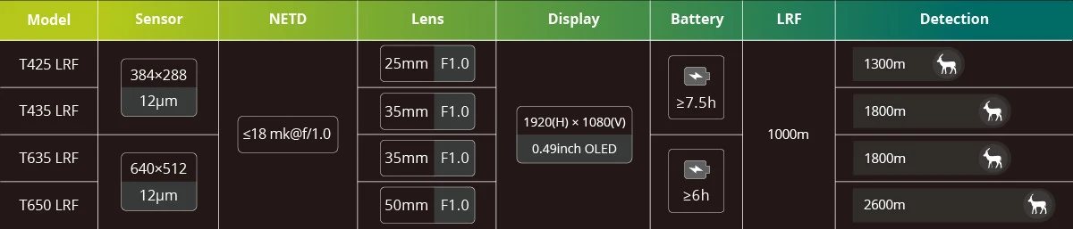 AI k&eacute;pkalibr&aacute;ci&oacute;